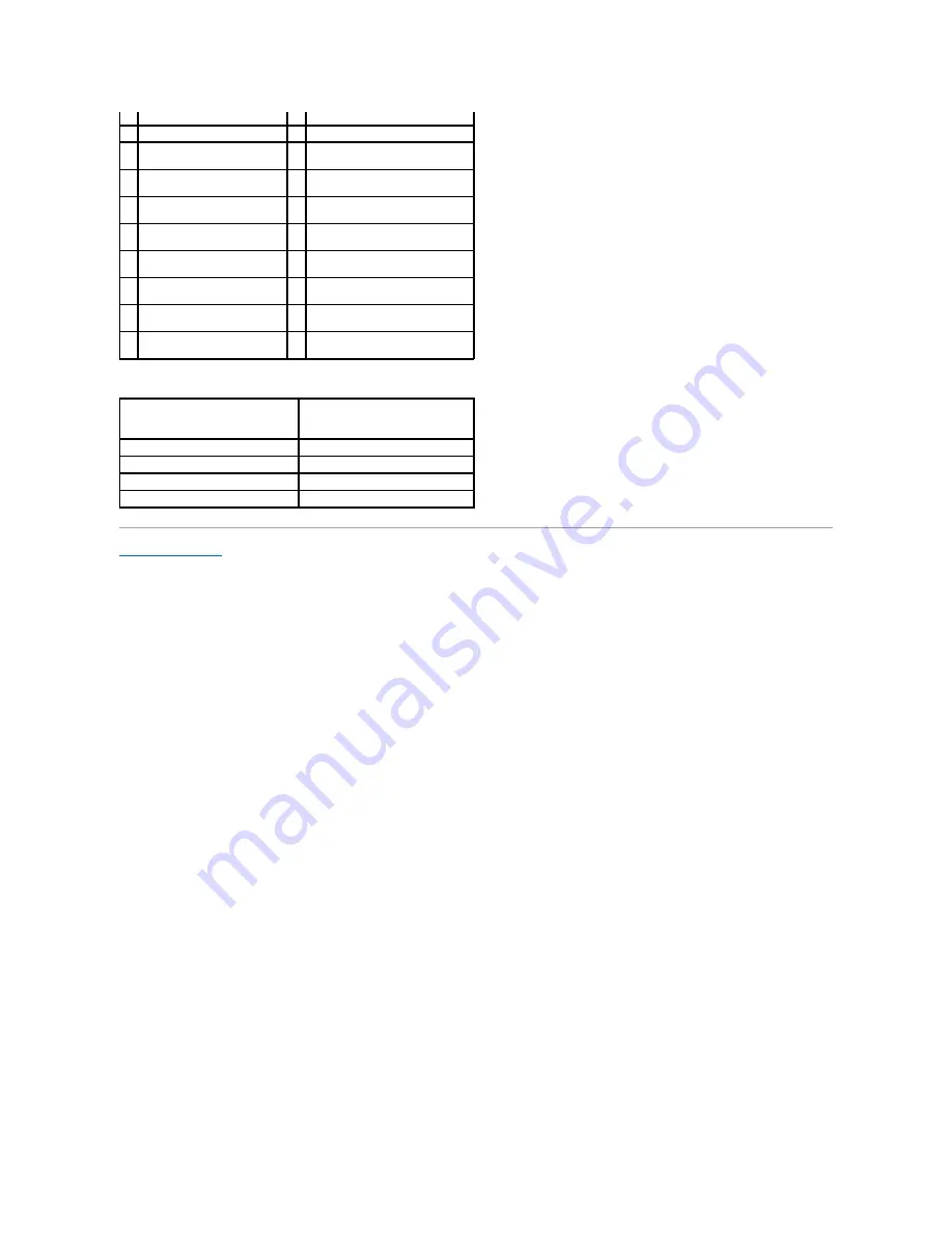 Dell Precision Workstation 490 User Manual Download Page 8