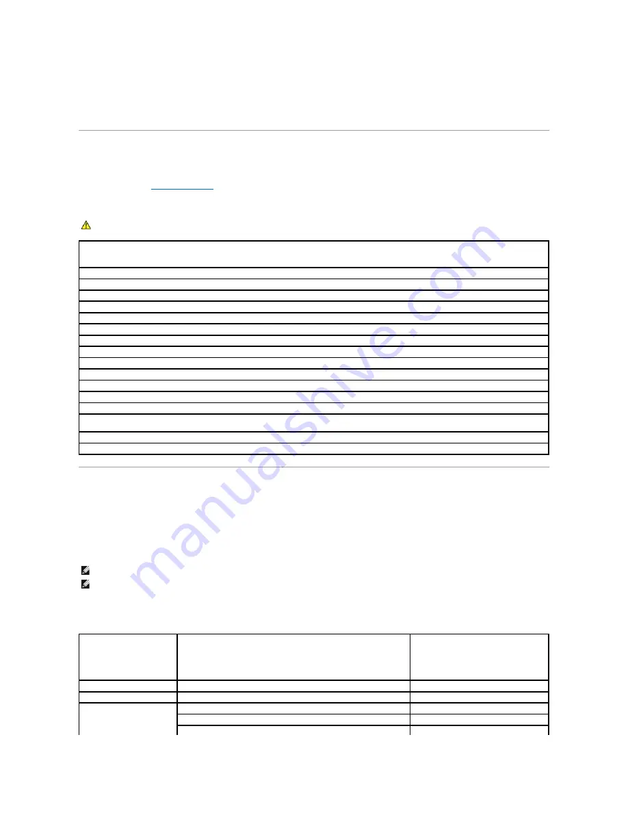 Dell Precision Workstation 490 User Manual Download Page 98