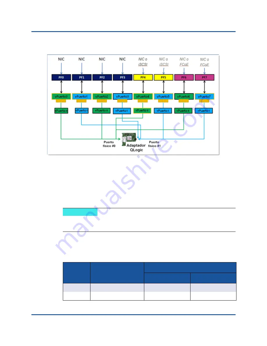 Dell QLE8262 User Manual Download Page 145