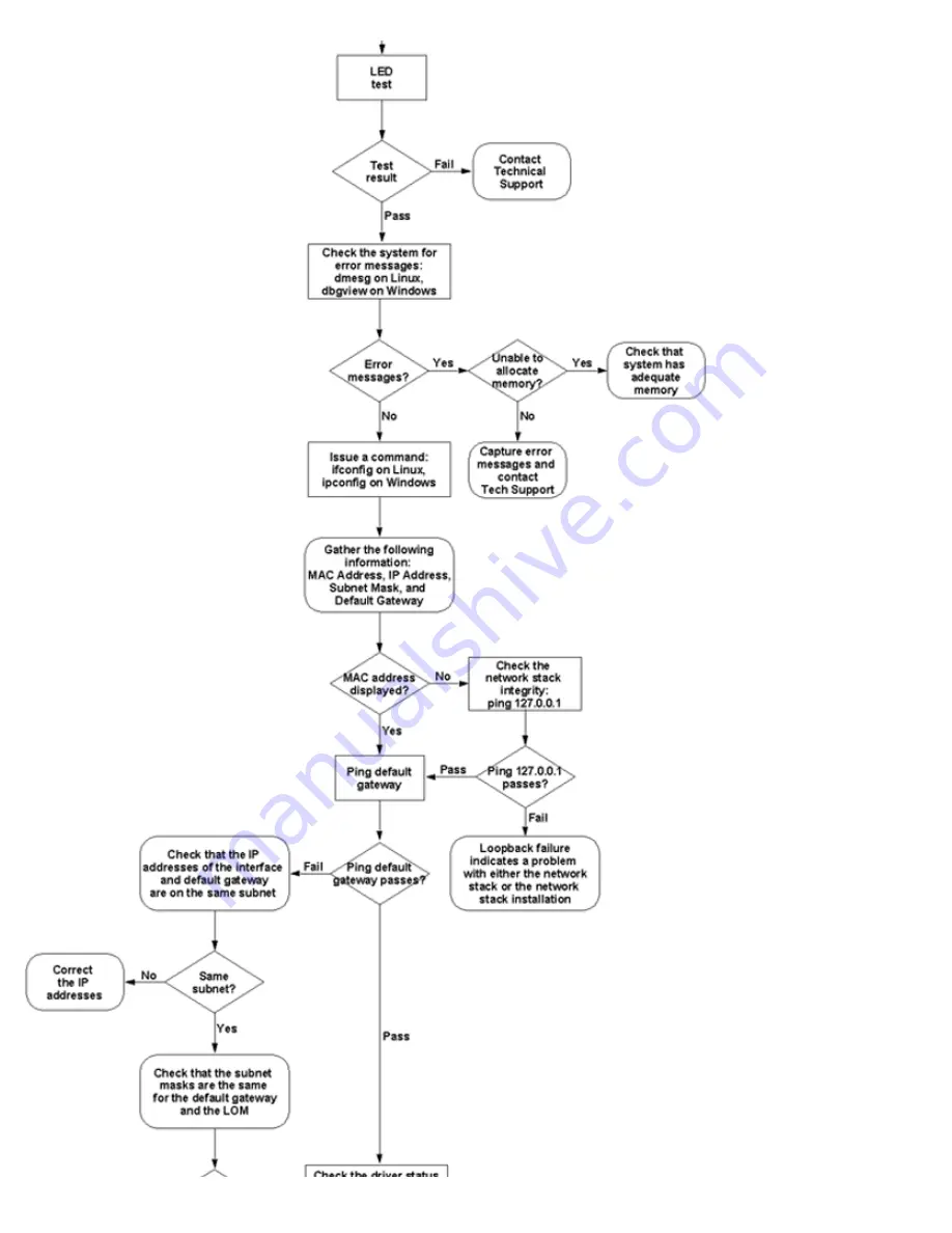 Dell QLogic Family of Adapters User Manual Download Page 169