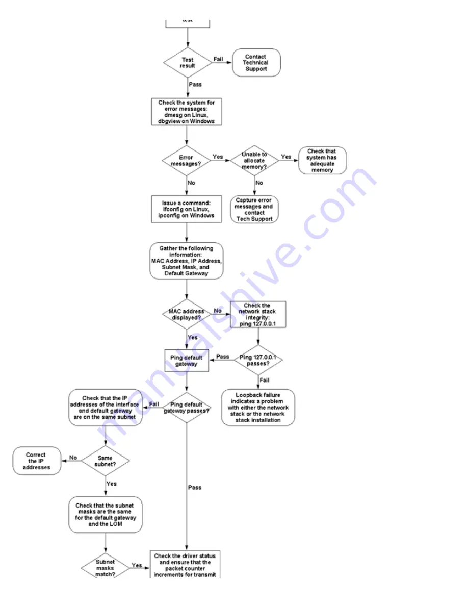 Dell QLogic Family of Adapters User Manual Download Page 226