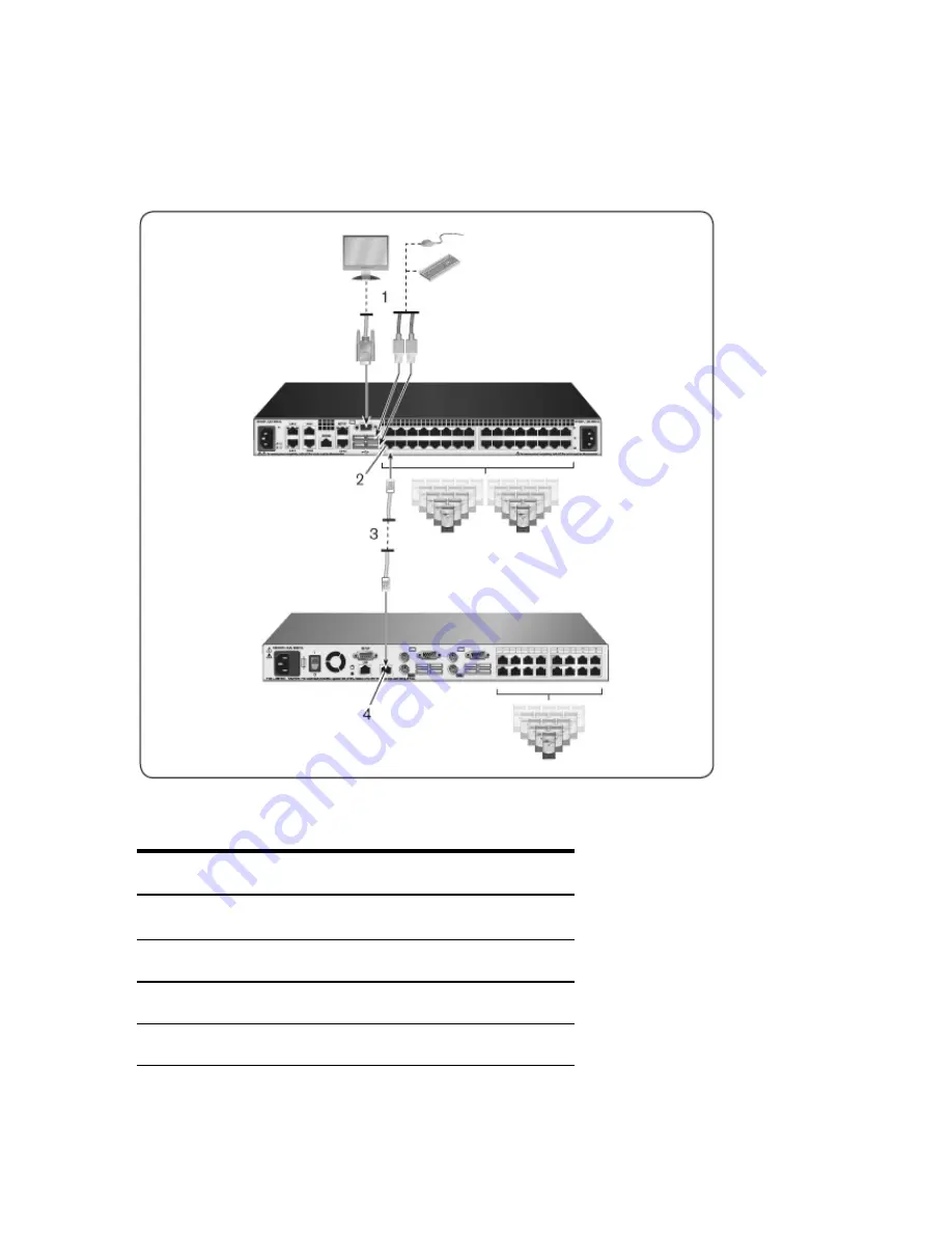 Dell Remote Console Switch User Manual Download Page 43