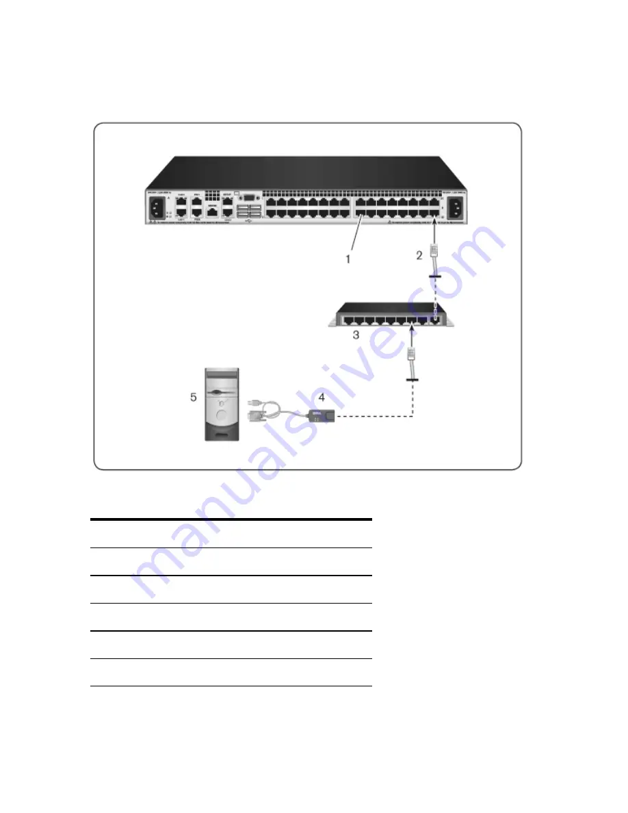 Dell Remote Console Switch User Manual Download Page 47