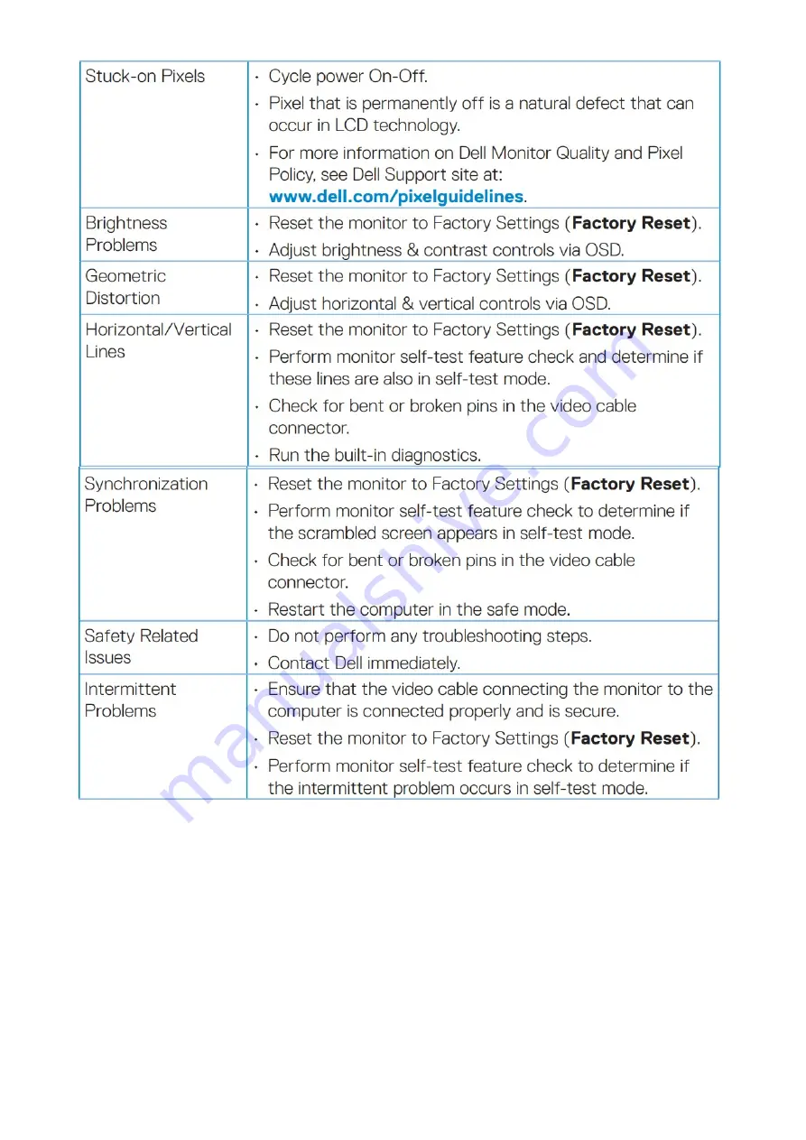 Dell S3222HS Service Manual Download Page 21