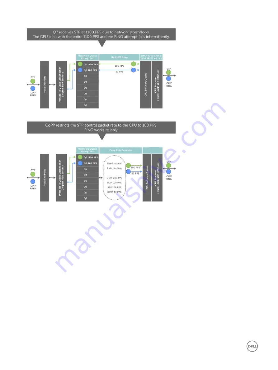 Dell S4048-ON Скачать руководство пользователя страница 232