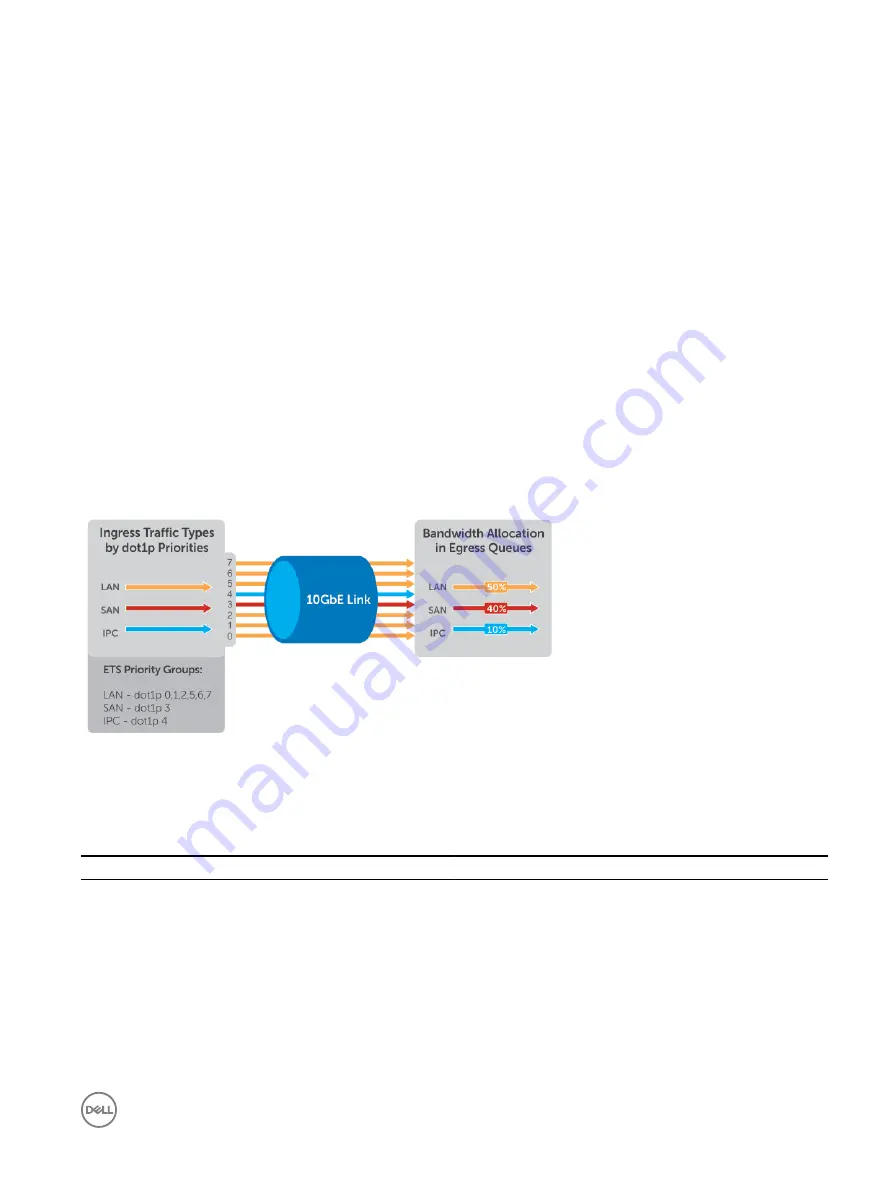 Dell S4048-ON Скачать руководство пользователя страница 243