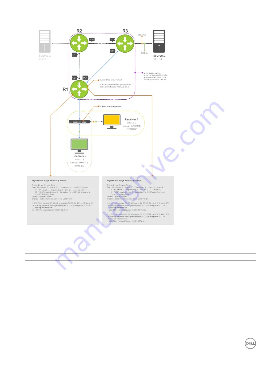 Dell S4048-ON Скачать руководство пользователя страница 560