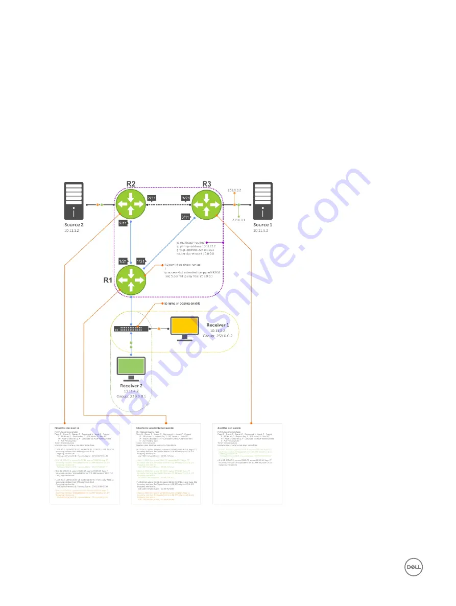 Dell S4048-ON Скачать руководство пользователя страница 562