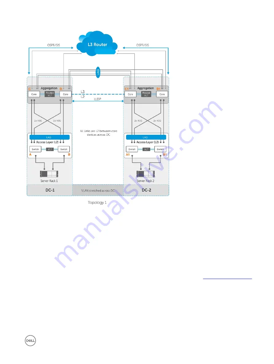 Dell S4048-ON Скачать руководство пользователя страница 895