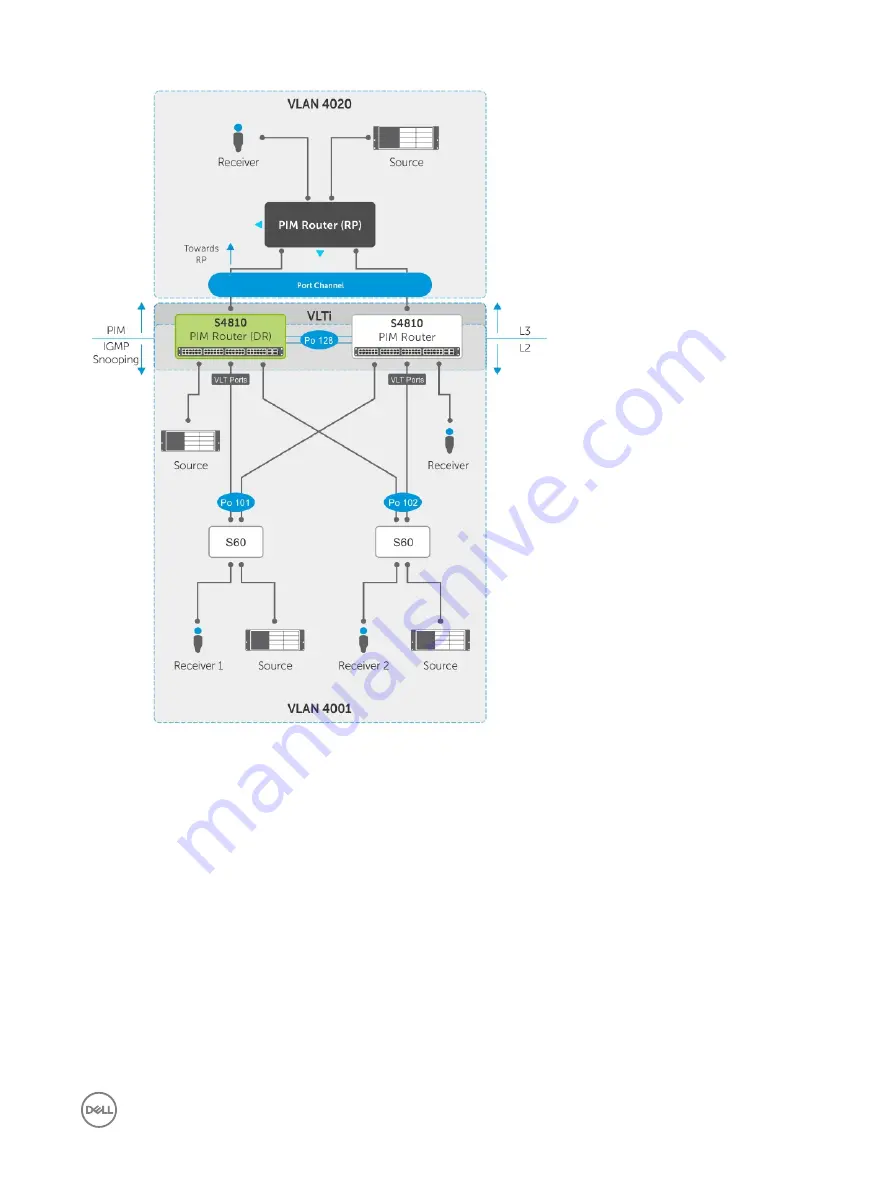 Dell S4048-ON Скачать руководство пользователя страница 909