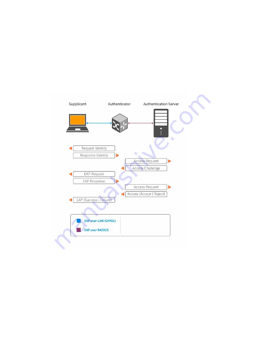 Dell S6000-ON Configuration Manual Download Page 84