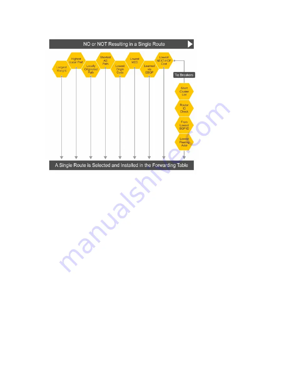 Dell S6000-ON Configuration Manual Download Page 163