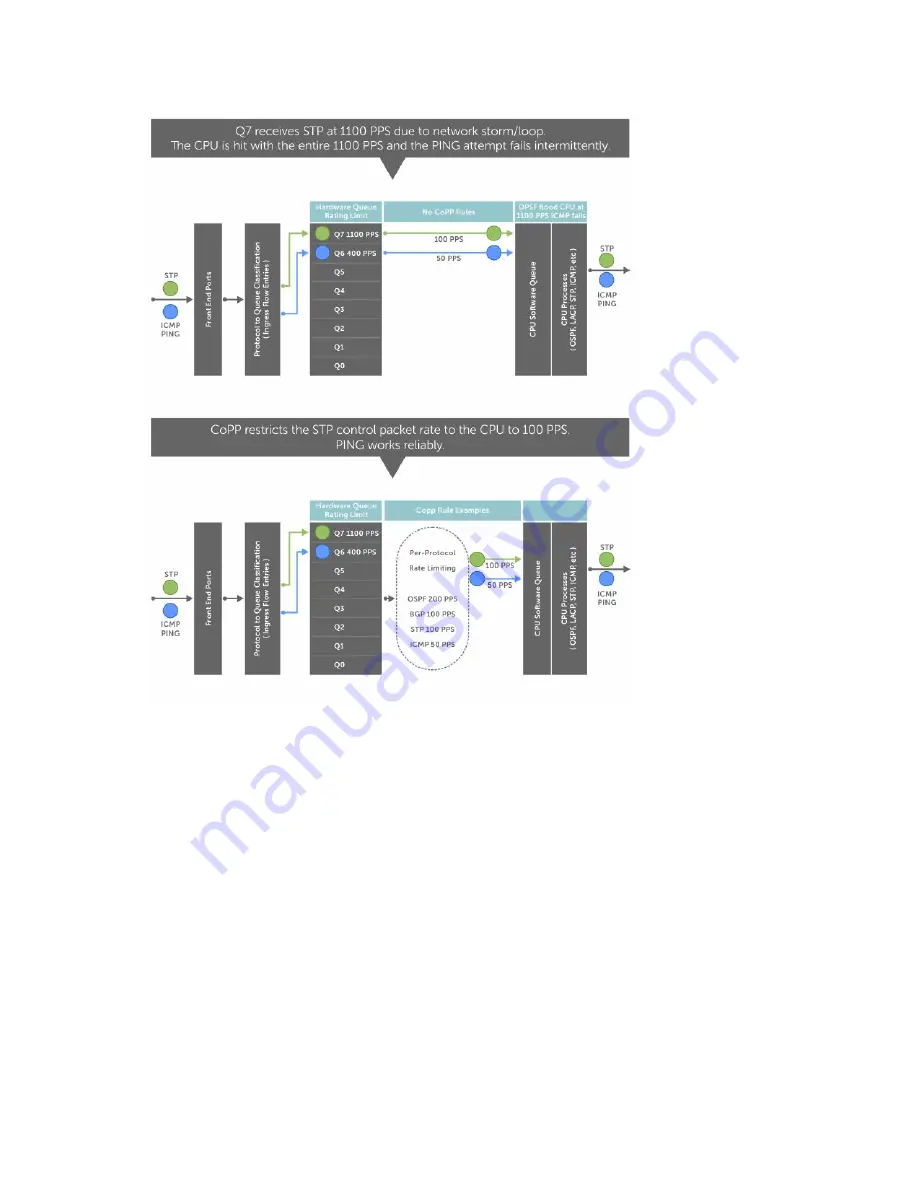 Dell S6000-ON Configuration Manual Download Page 231