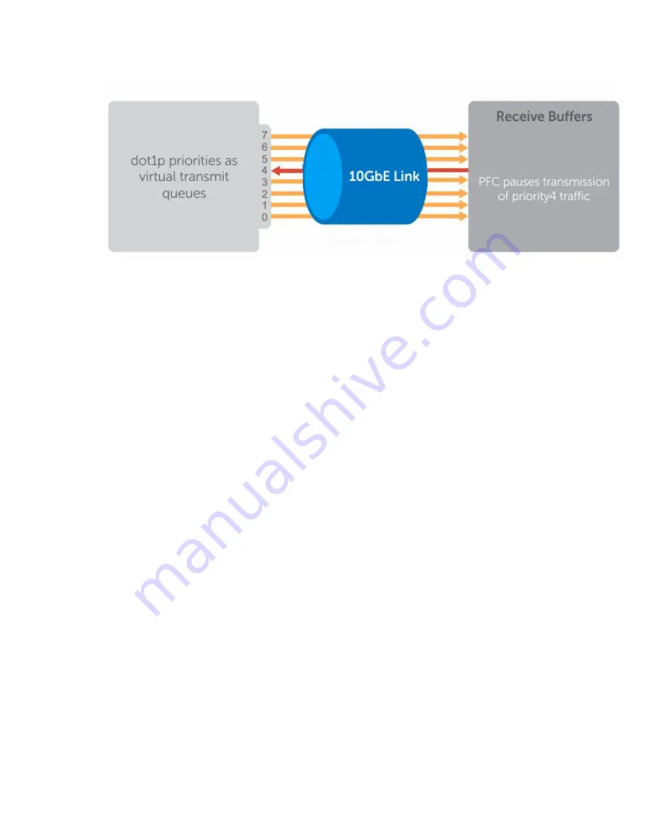 Dell S6000-ON Configuration Manual Download Page 239