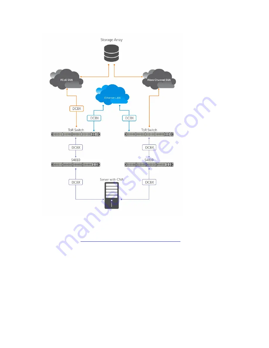 Dell S6000-ON Configuration Manual Download Page 284