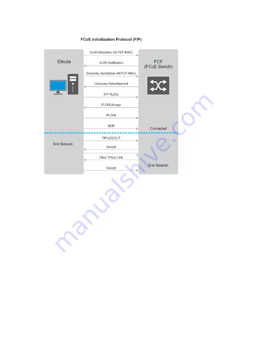 Dell S6000-ON Скачать руководство пользователя страница 315