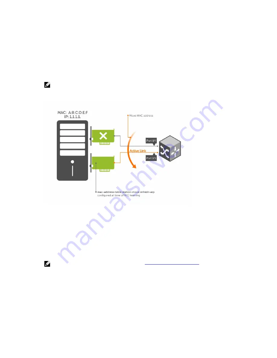 Dell S6000-ON Configuration Manual Download Page 517