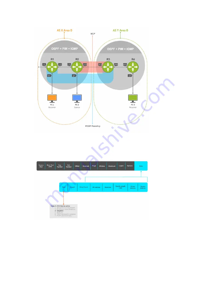 Dell S6000-ON Configuration Manual Download Page 554