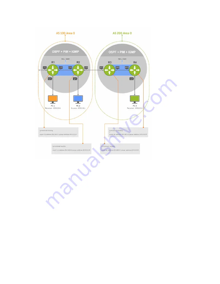 Dell S6000-ON Configuration Manual Download Page 558