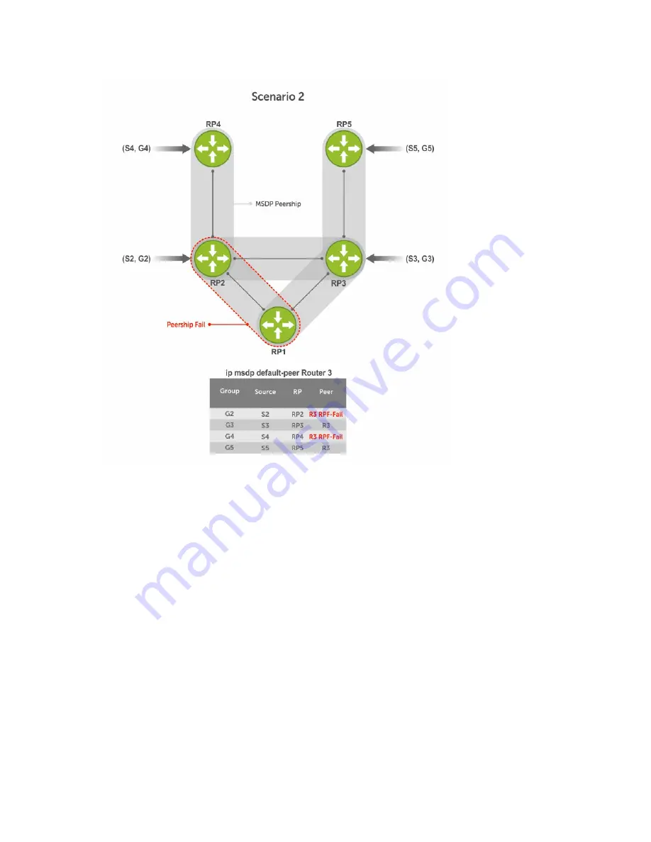 Dell S6000-ON Скачать руководство пользователя страница 563