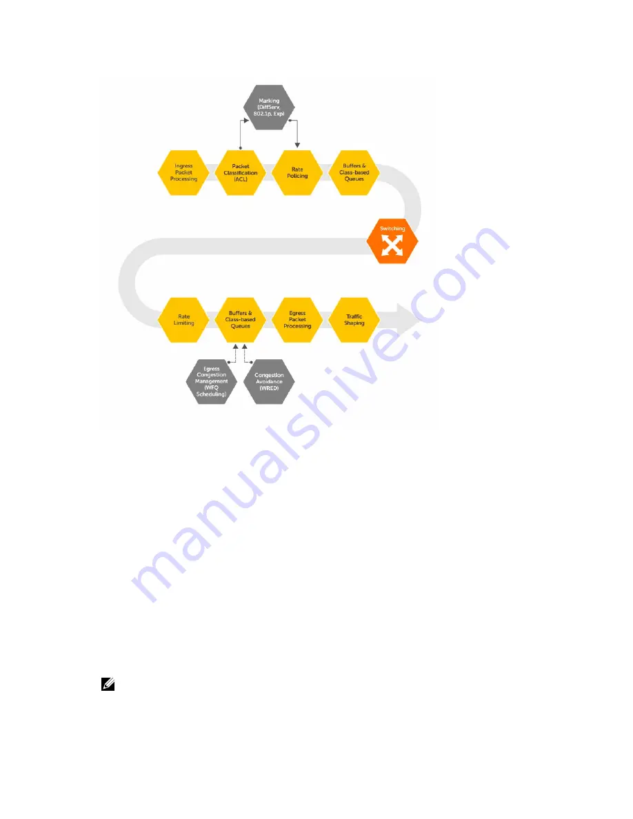 Dell S6000-ON Configuration Manual Download Page 706