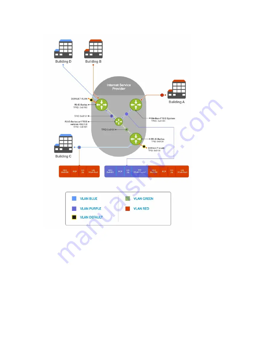 Dell S6000-ON Configuration Manual Download Page 820