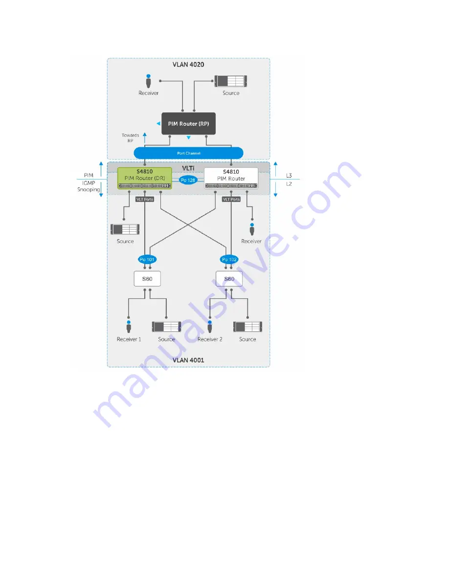 Dell S6000-ON Configuration Manual Download Page 934