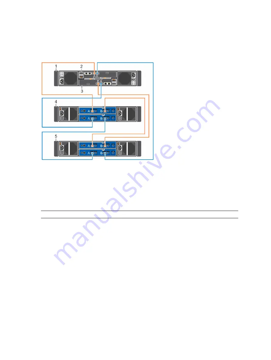 Dell SC4020 Deployment Manual Download Page 92