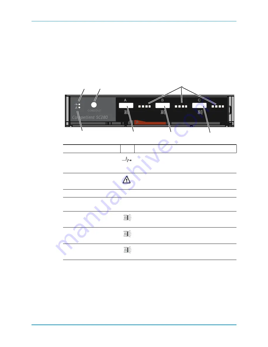 Dell SC8000 Deployment Manual Download Page 26