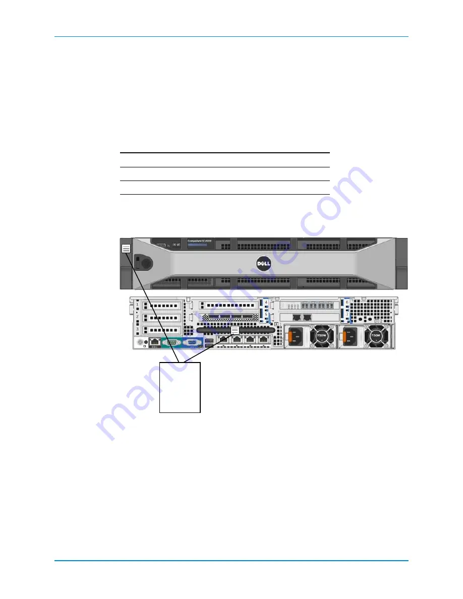 Dell SC8000 Deployment Manual Download Page 54