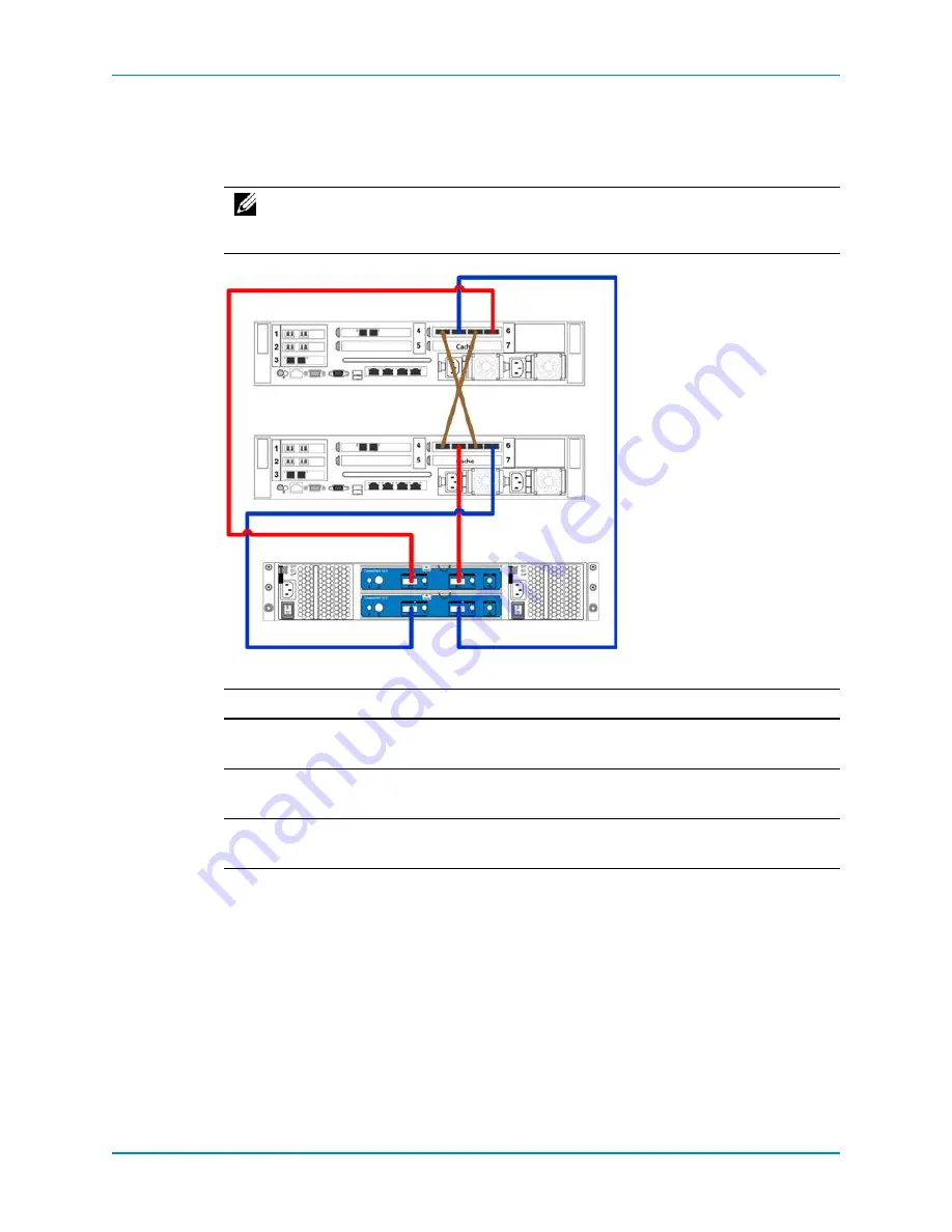 Dell SC8000 Deployment Manual Download Page 78