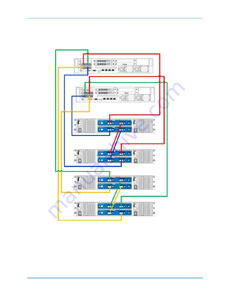 Dell SC8000 Deployment Manual Download Page 81