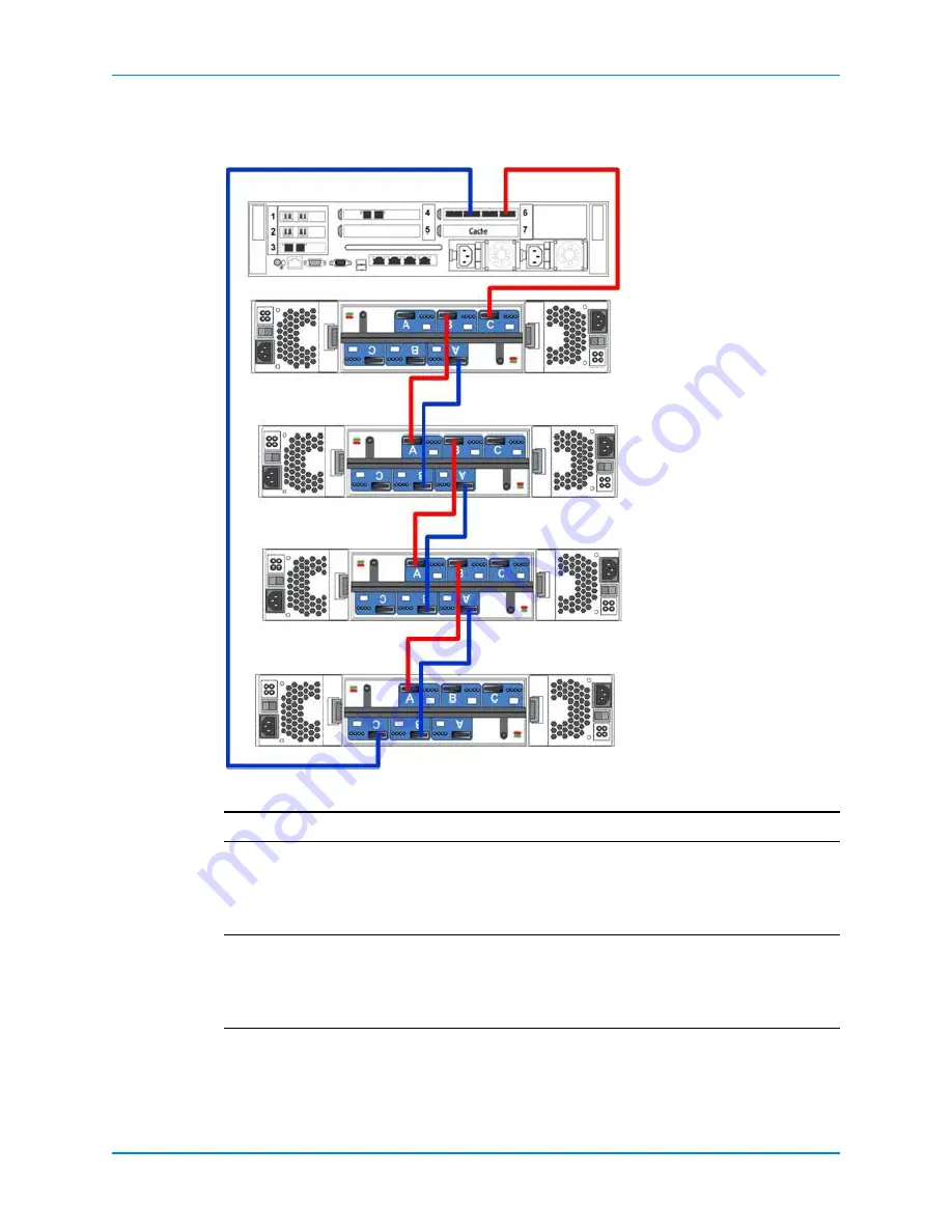 Dell SC8000 Deployment Manual Download Page 96