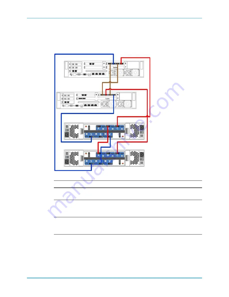 Dell SC8000 Deployment Manual Download Page 98