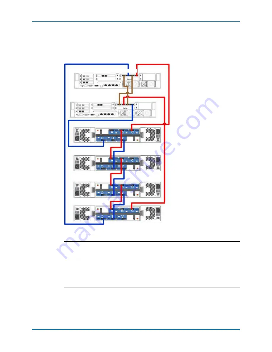 Dell SC8000 Deployment Manual Download Page 100