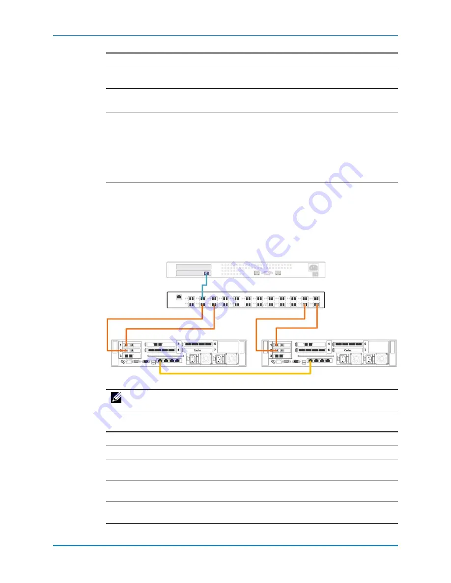 Dell SC8000 Deployment Manual Download Page 108