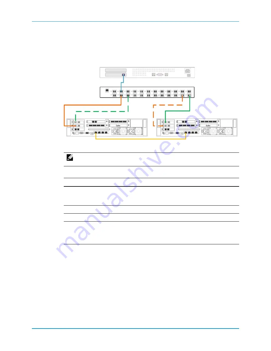 Dell SC8000 Deployment Manual Download Page 110