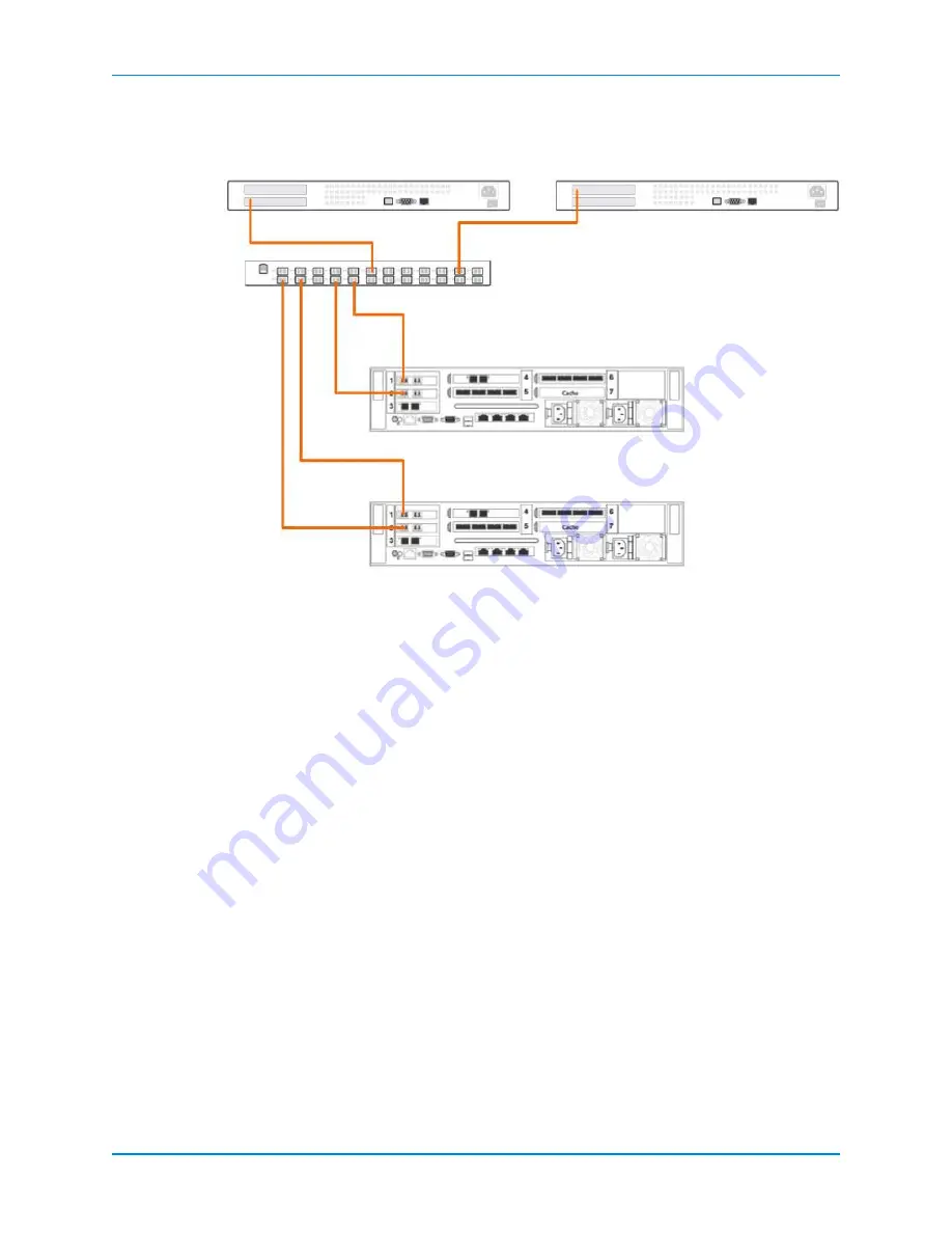 Dell SC8000 Deployment Manual Download Page 119