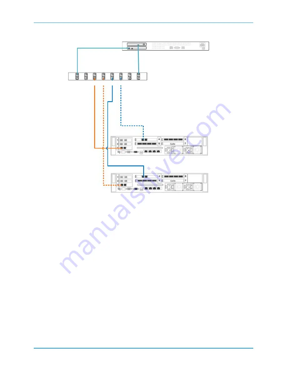 Dell SC8000 Deployment Manual Download Page 122