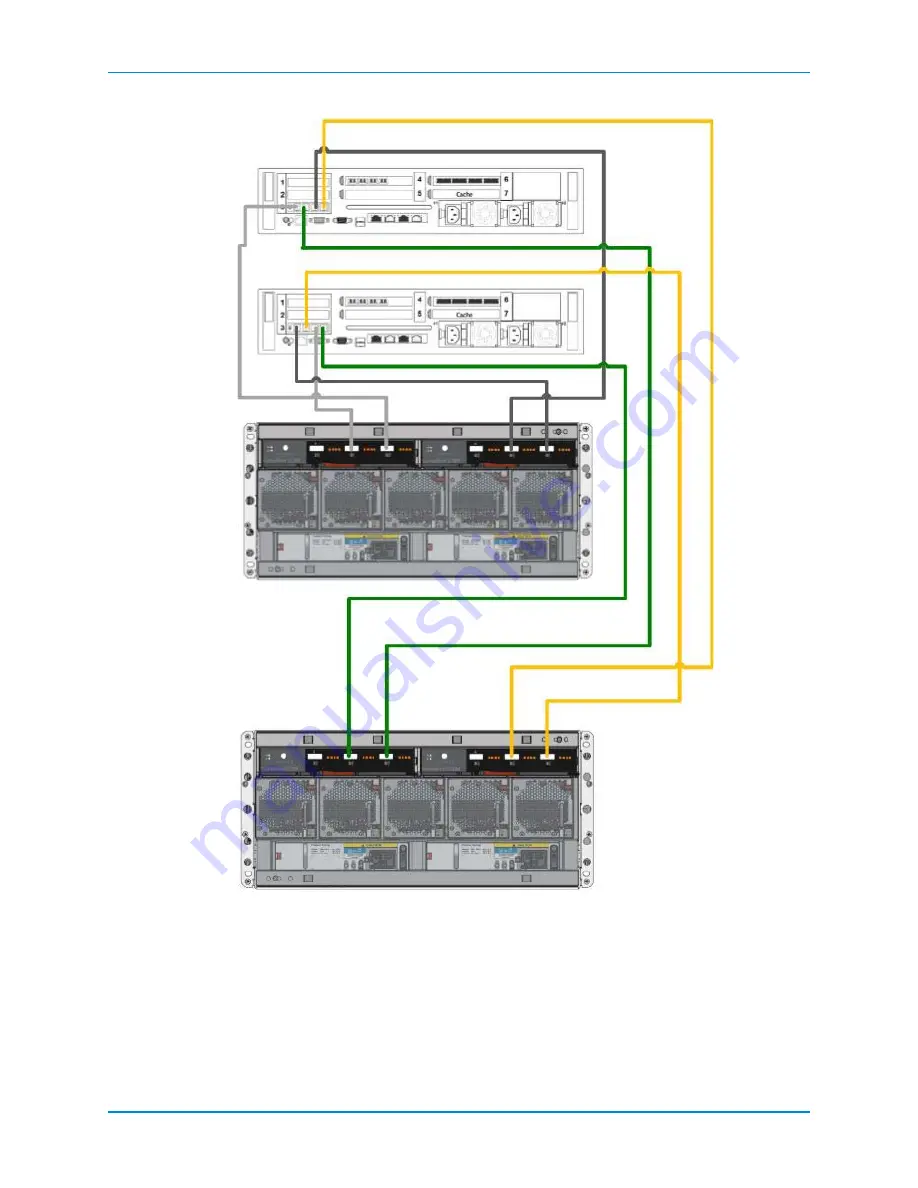 Dell SC8000 Deployment Manual Download Page 187