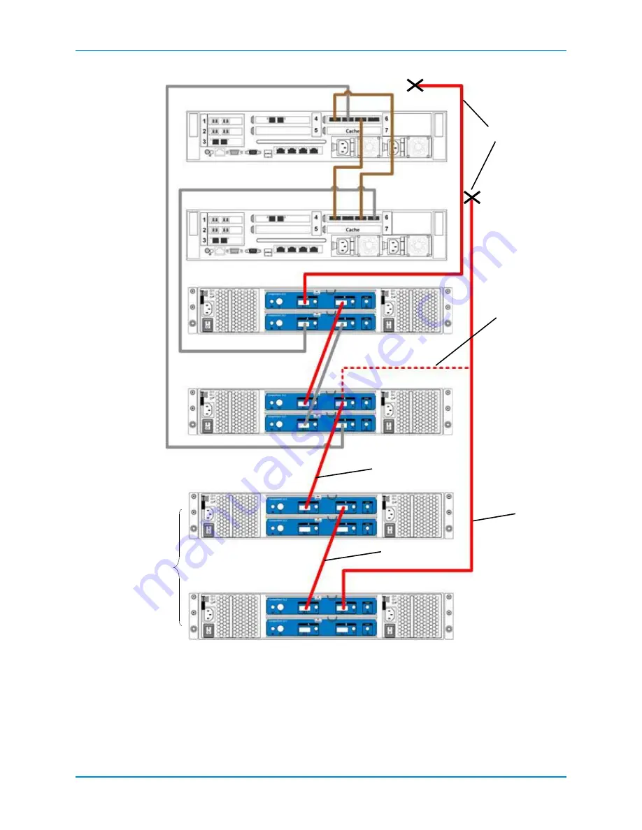 Dell SC8000 Deployment Manual Download Page 197