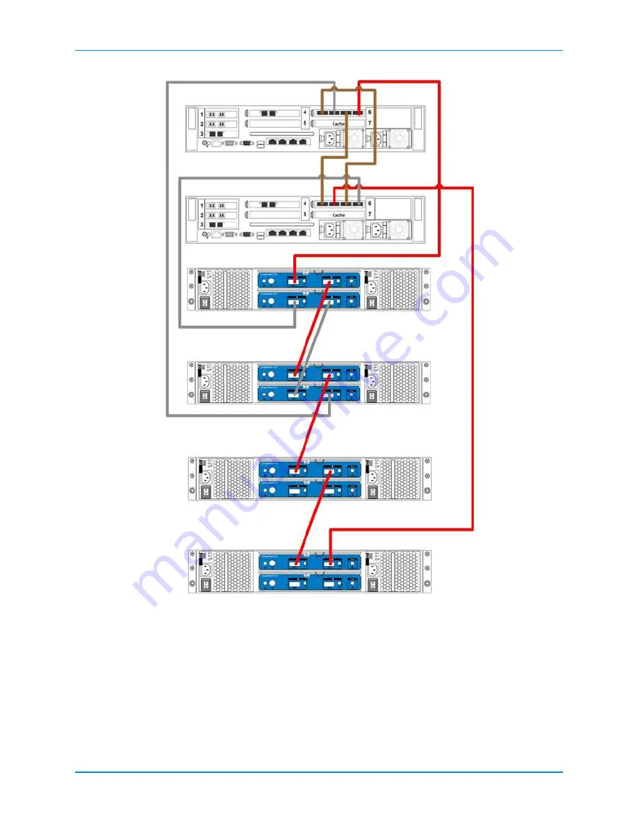 Dell SC8000 Deployment Manual Download Page 198