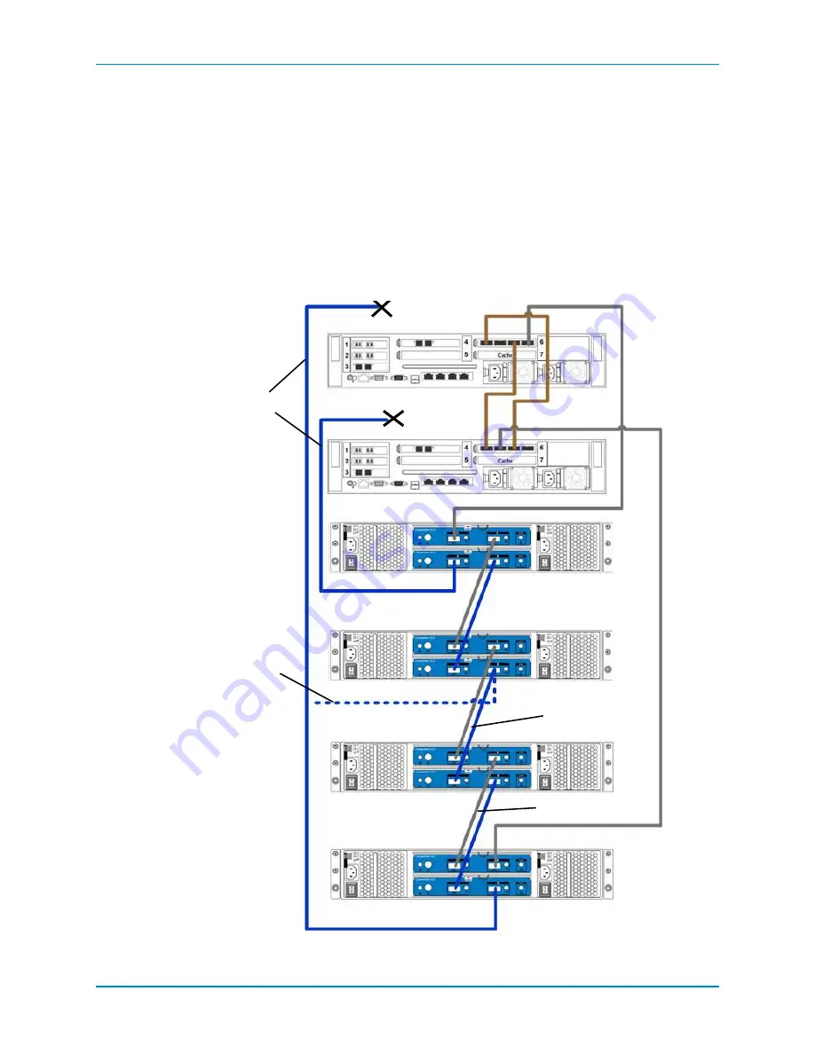 Dell SC8000 Deployment Manual Download Page 199