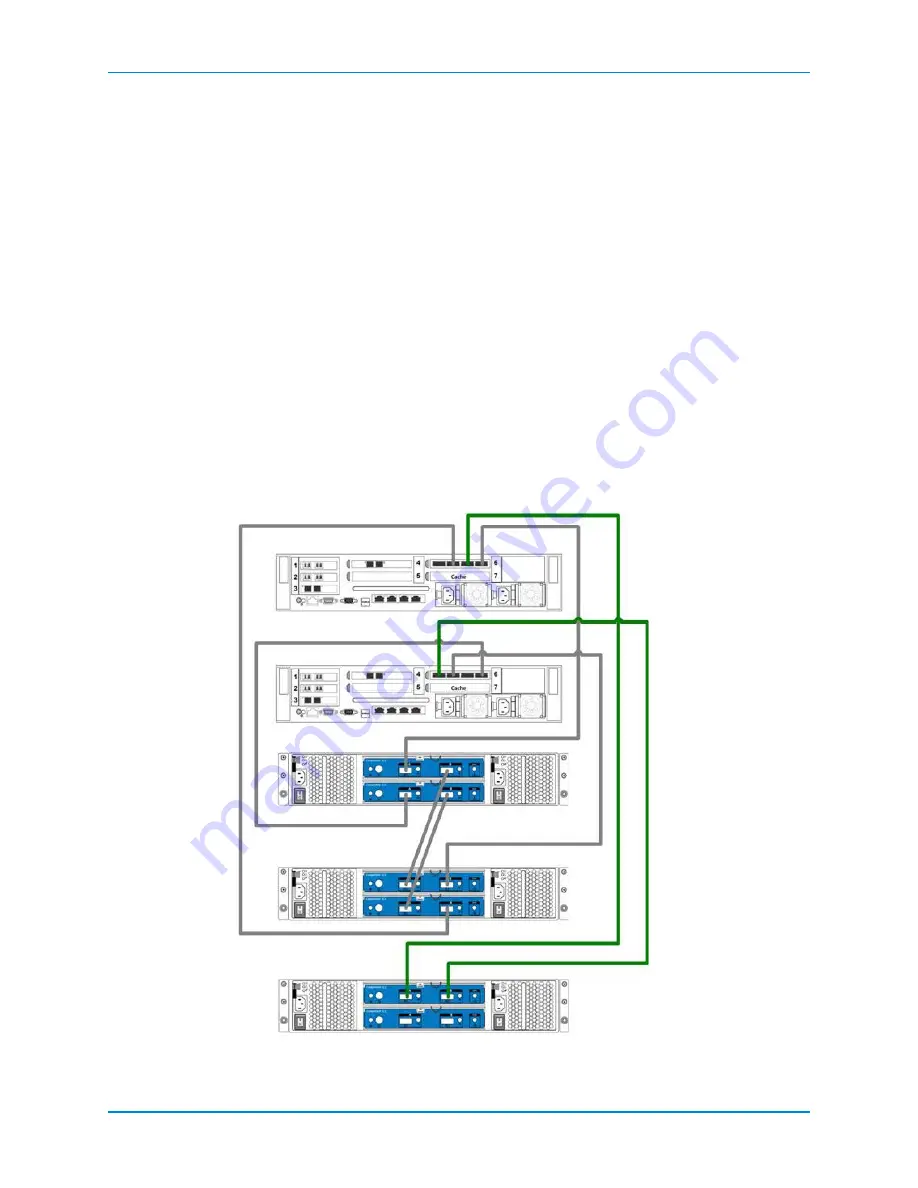 Dell SC8000 Deployment Manual Download Page 201