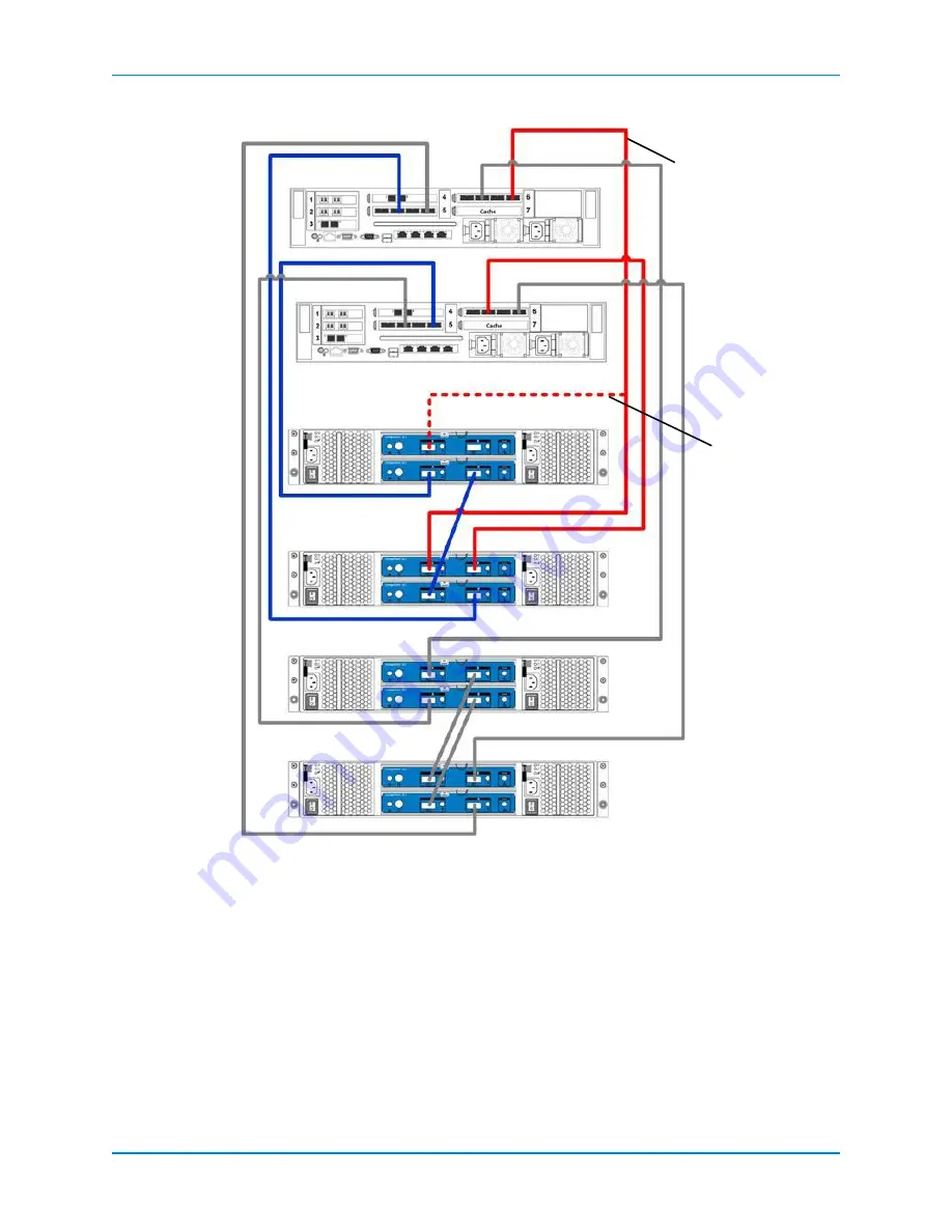 Dell SC8000 Deployment Manual Download Page 211