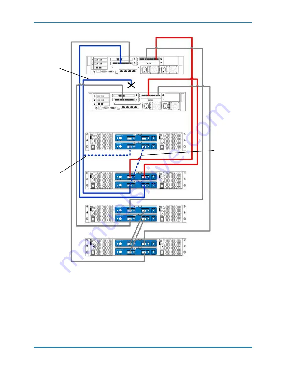 Dell SC8000 Deployment Manual Download Page 213