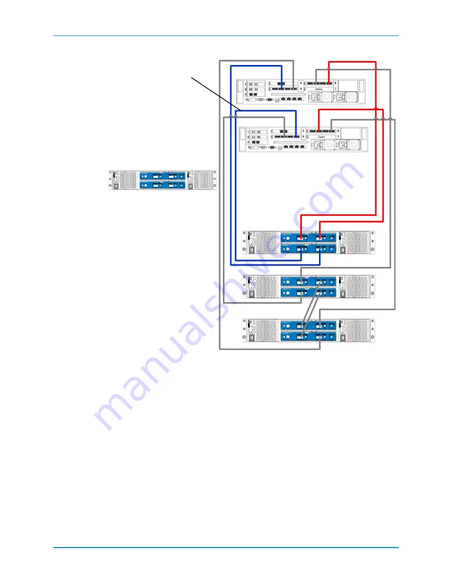 Dell SC8000 Deployment Manual Download Page 214