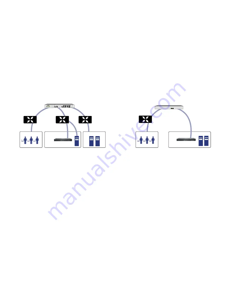 Dell SonicWall SRA 1600 Скачать руководство пользователя страница 10