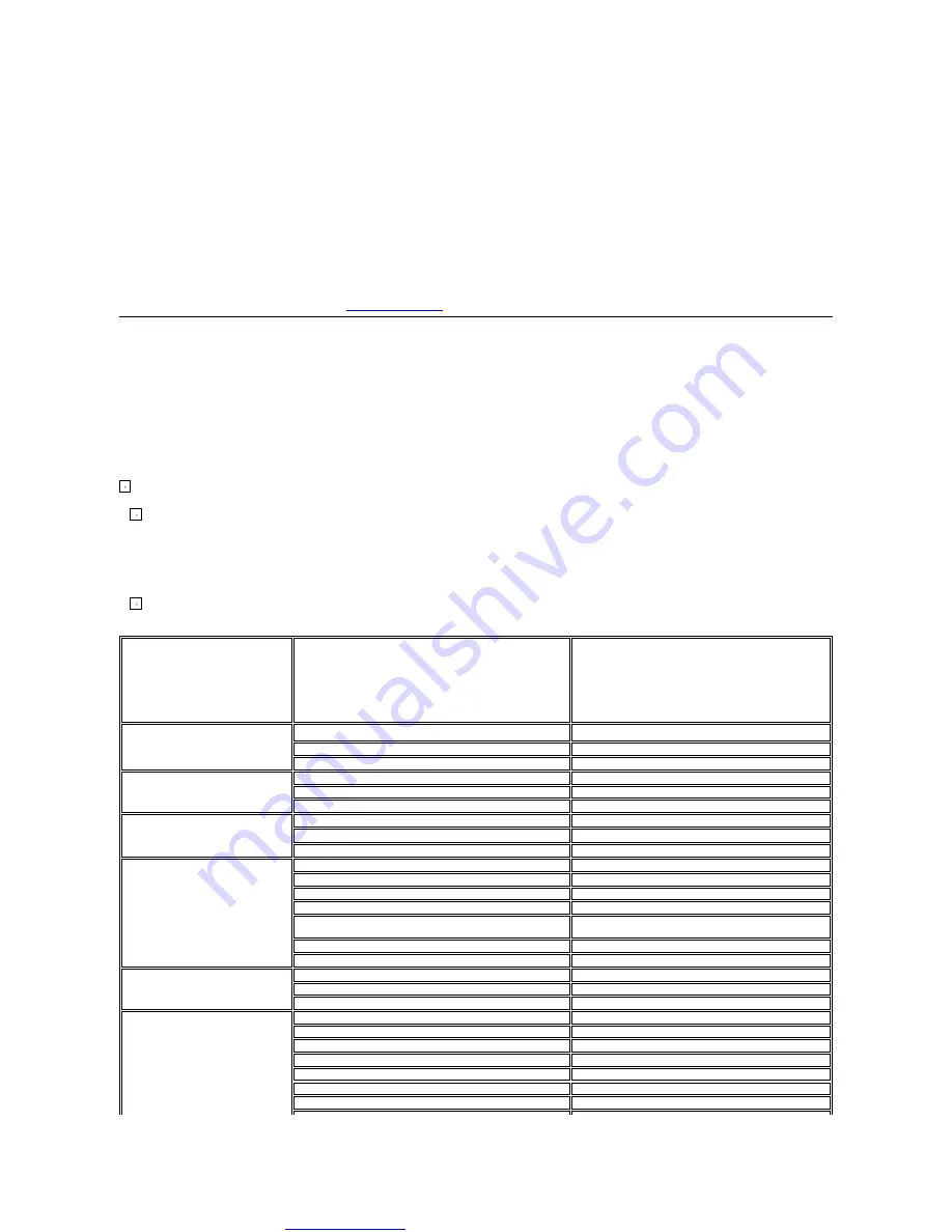 Dell SP190SFP User Manual Download Page 10