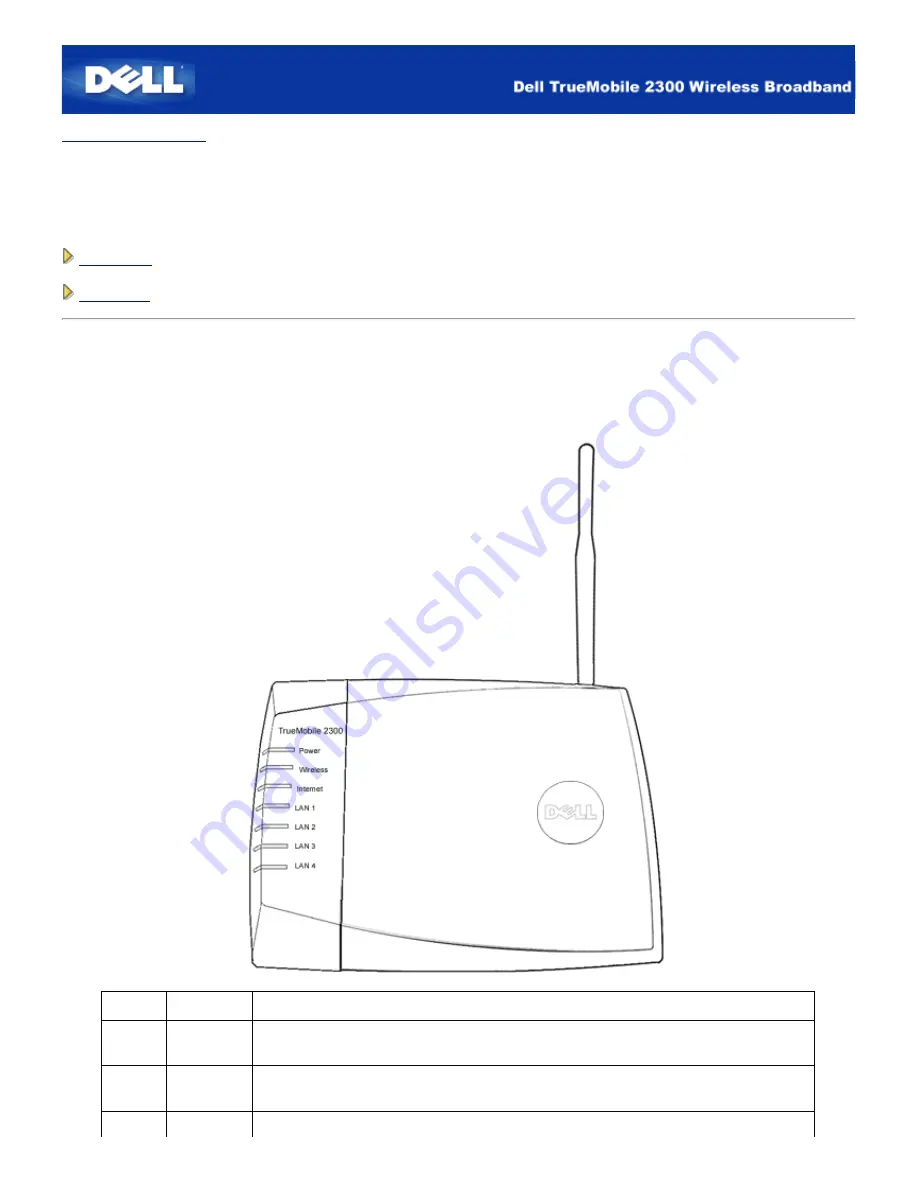 Dell TrueMobile 2300 Скачать руководство пользователя страница 137